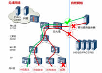 北大医院新建无线网络拓扑